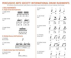 belajar rudiment drum untuk latihan teknik bermain drum