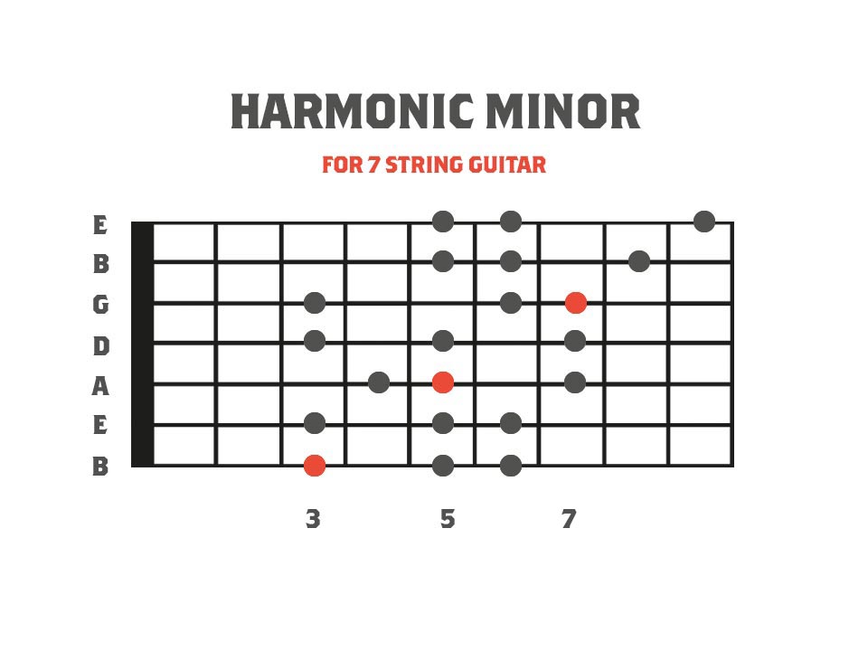 harmonic minor scale untuk latihan teori musik