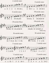 melodic minor scale untuk latihan teori musik